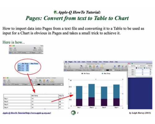 HowTo: Apple Pages: Convert from text to Table to Chart